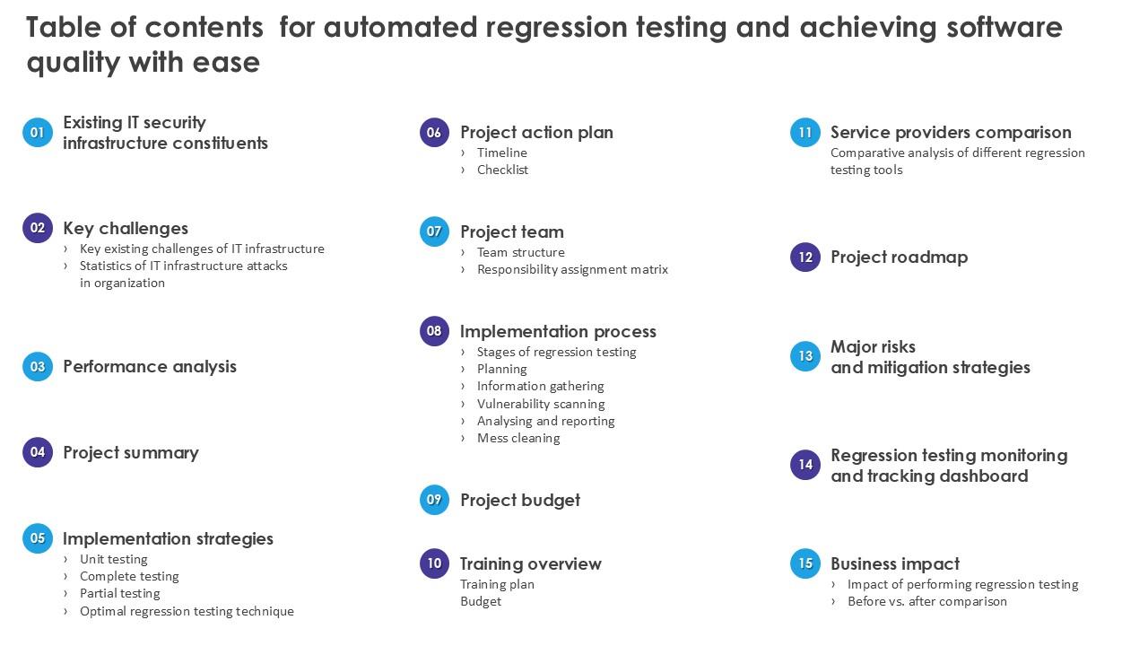 Table Of Contents For Automated Regression Testing And Achieving Software Quality With Ease PPT Template