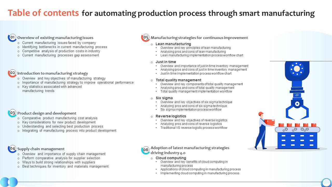 Table Of Contents For Automating Production Process Through Smart Manufacturing Strategy SS V