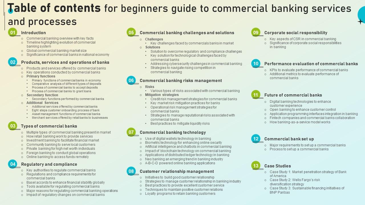 Table Of Contents For Beginners Guide To Commercial Banking Services And Processes Fin SS V