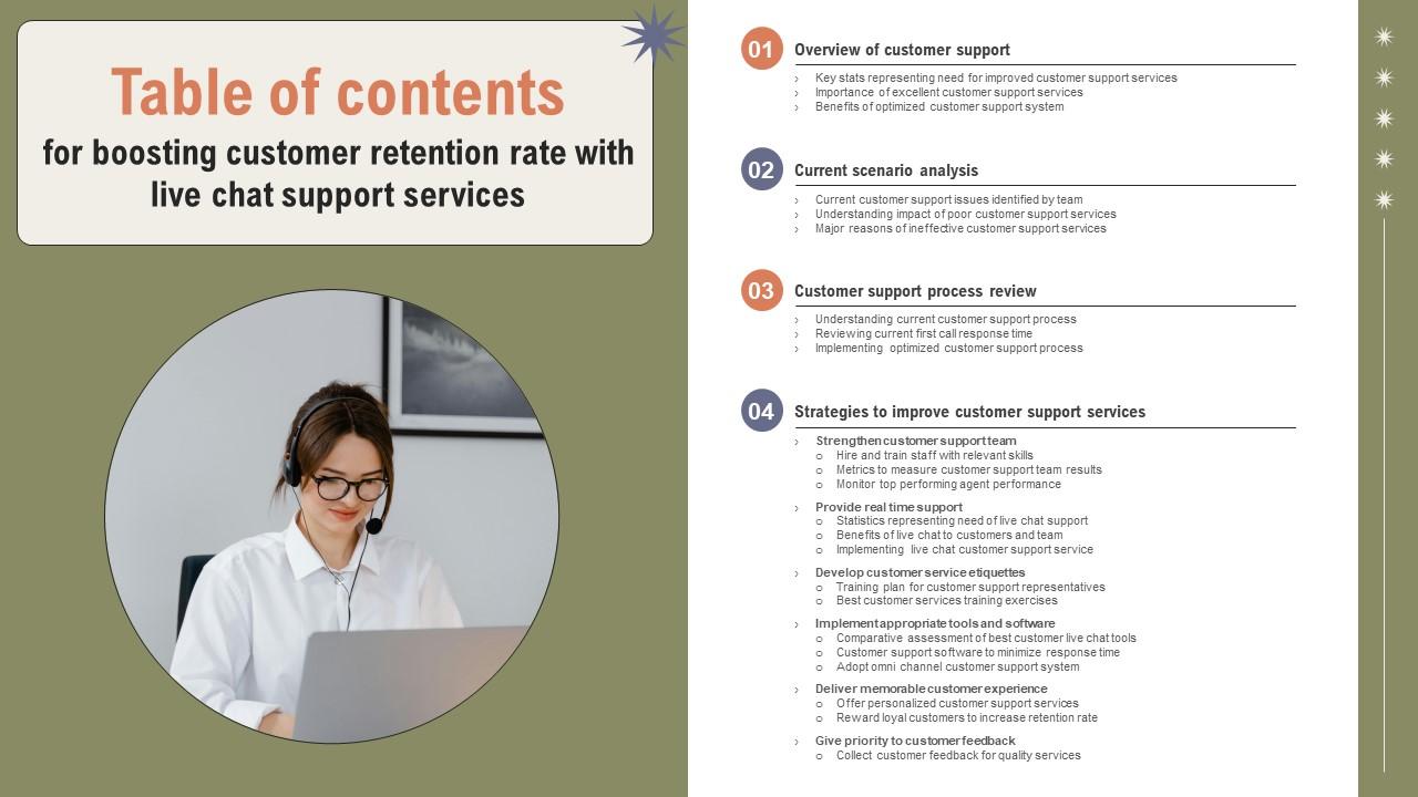 Table Of Contents For Boosting Customer Retention Rate With Live Chat Support Services