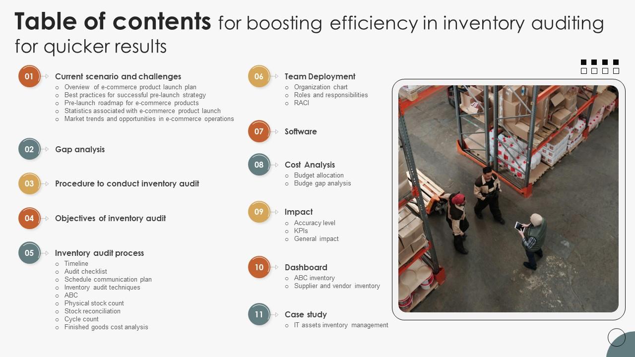 Table Of Contents For Boosting Efficiency In Inventory Auditing For Quicker Results