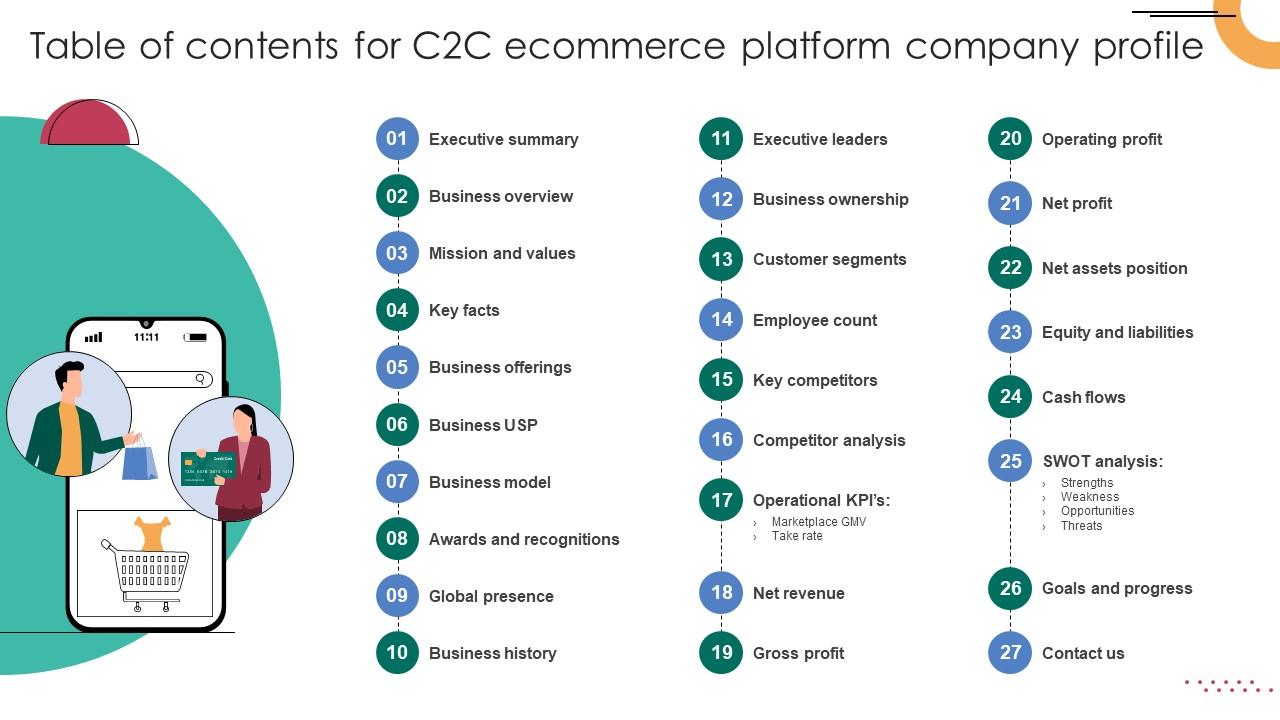 Table Of Contents For C2C Ecommerce Platform Company Profile CP SS V