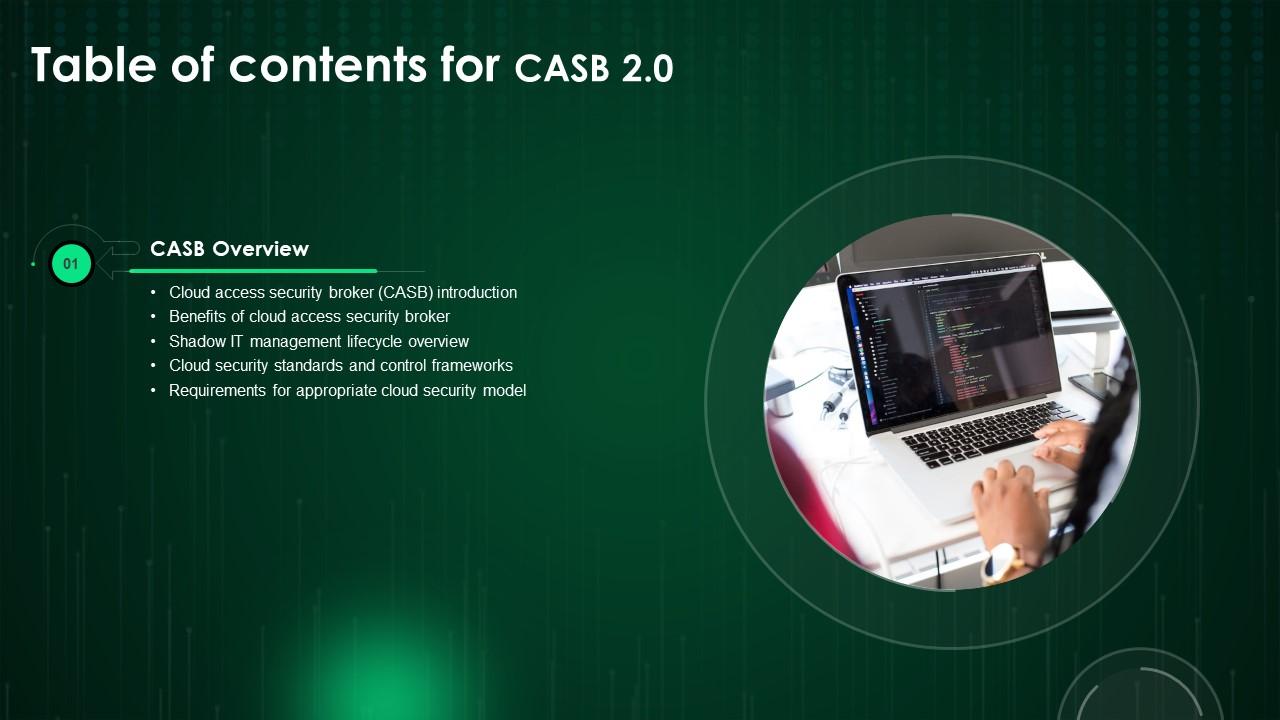 Table Of Contents For CASB 2 0 IT Ppt File Background Images