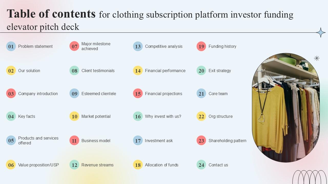 Table Of Contents For Clothing Subscription Platform Investor Funding Elevator Pitch Deck PPT Slides
