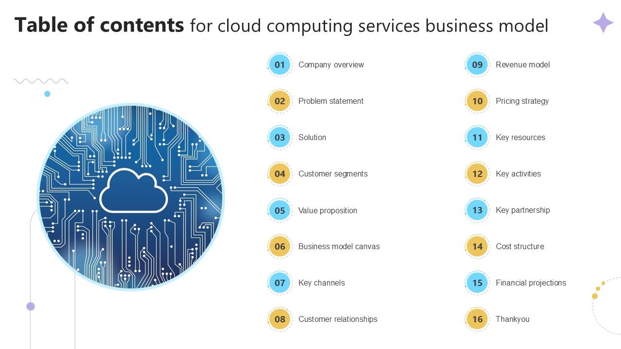 Table Of Contents For Cloud Computing Services Business Model PPT PowerPoint BMC SS V