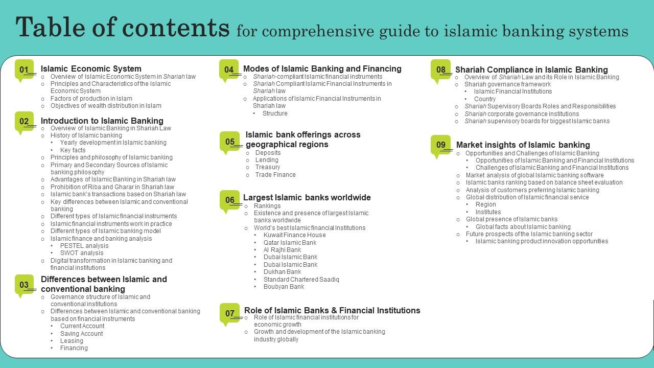 Table Of Contents For Comprehensive Guide To Islamic Banking Systems Brochure Pdf