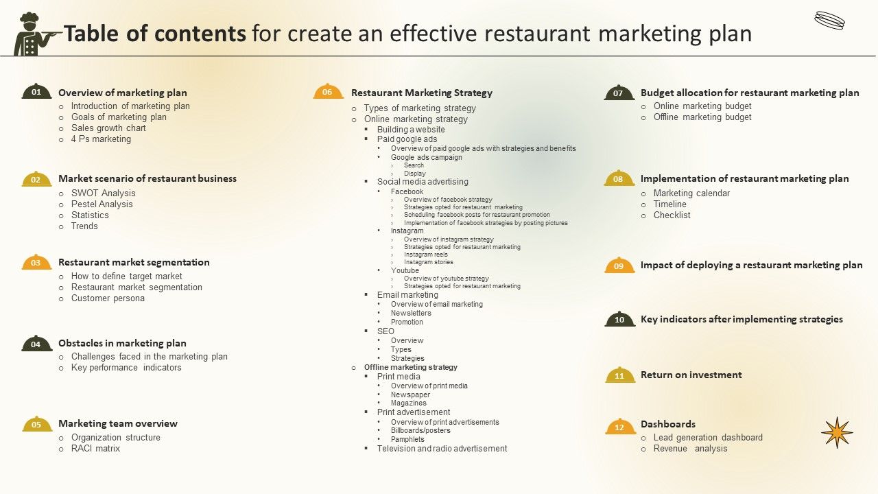 Table Of Contents For Create An Effective Restaurant Marketing Plan