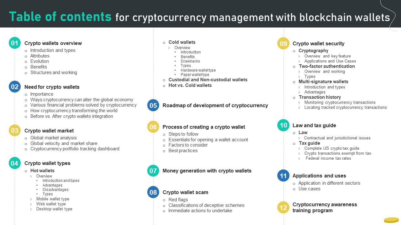 Table Of Contents For Cryptocurrency Management With Blockchain Wallets