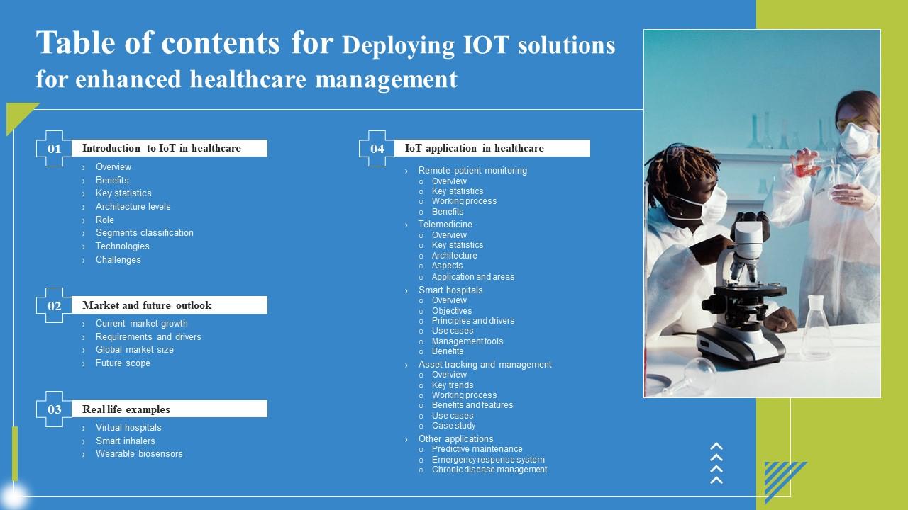 Table Of Contents For Deploying IoT Solutions For Enhanced Healthcare Management Elements Pdf