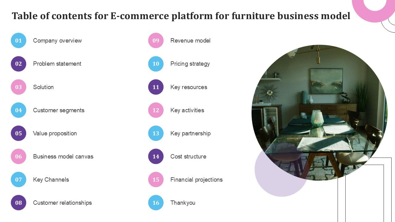Table Of Contents For E Commerce Platform For Furniture PPT Presentation BMC SS V