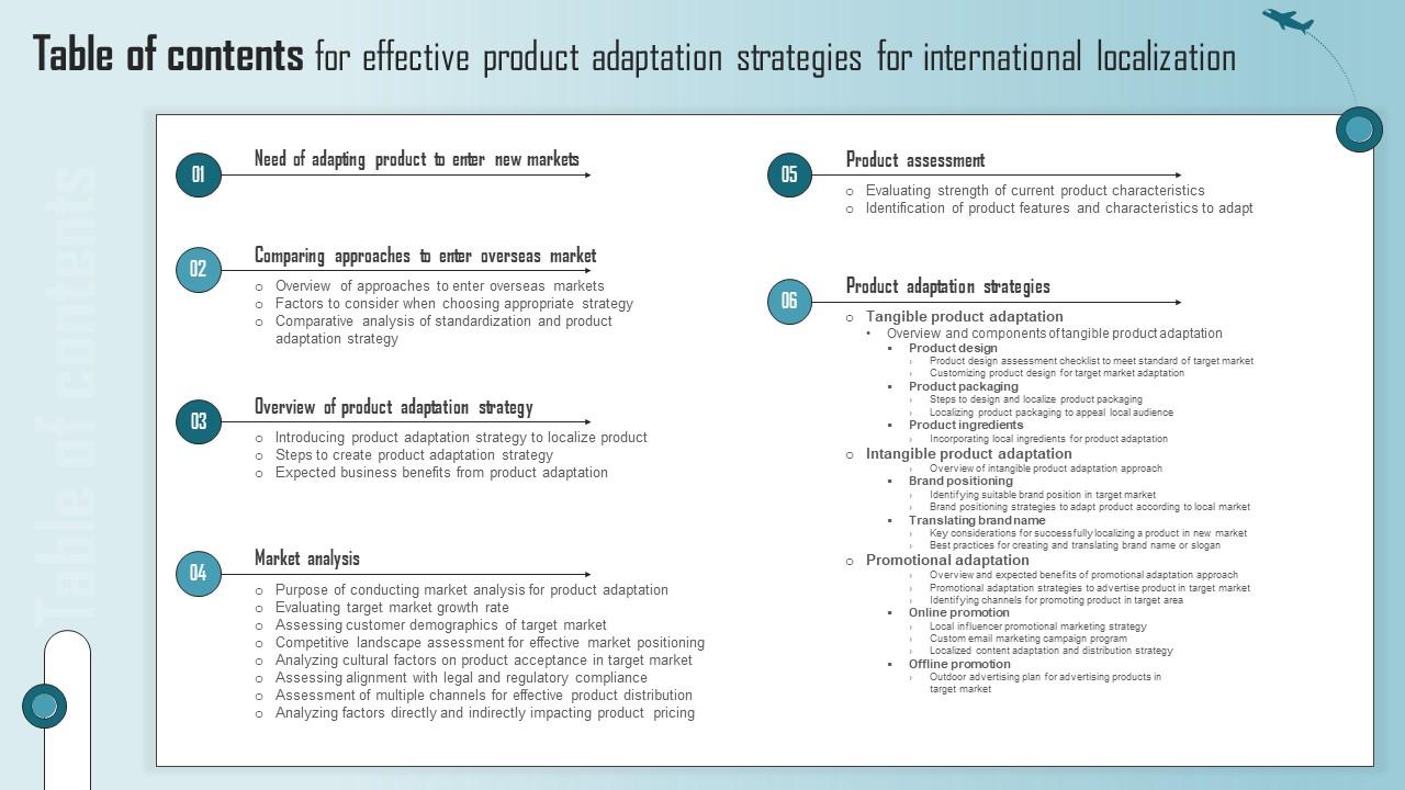 Table Of Contents For Effective Product Adaptation Strategies For International Localization Infographics Pdf