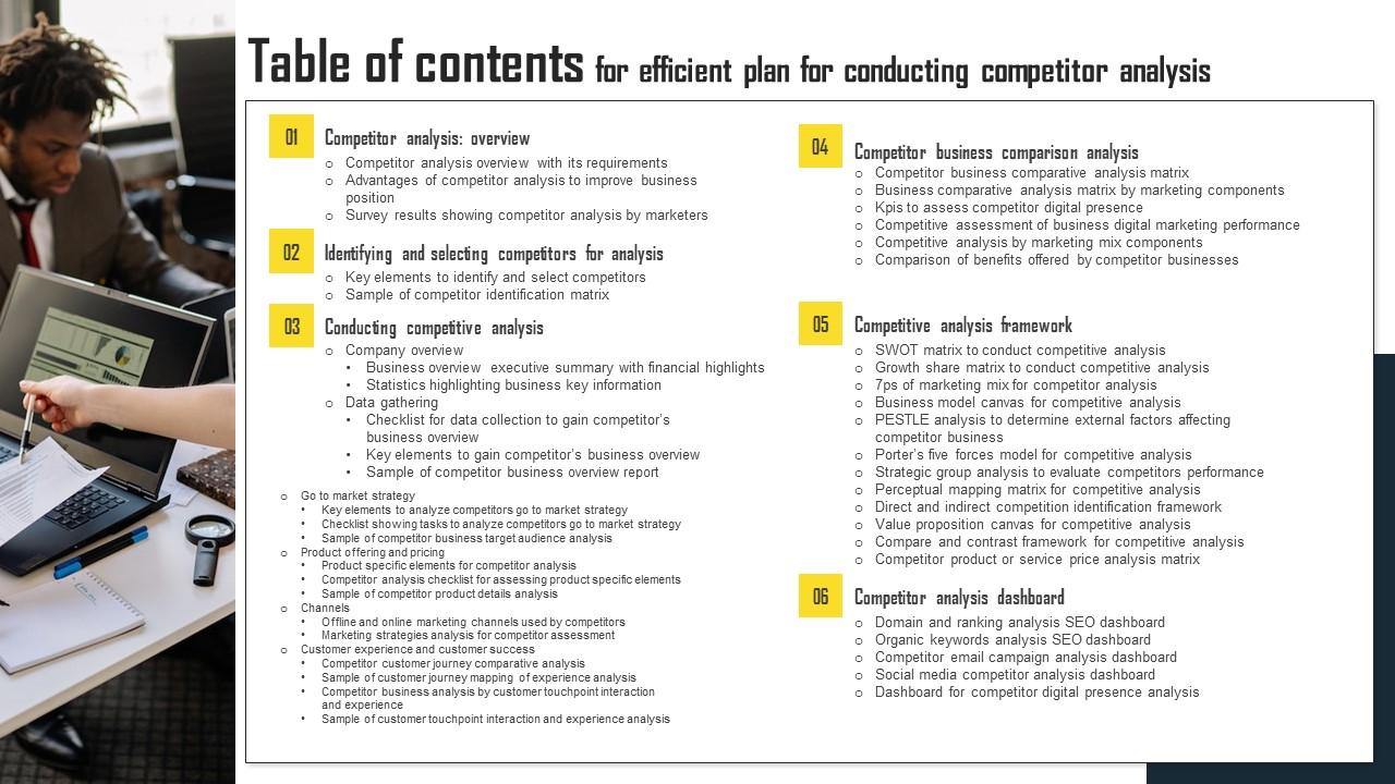 Table Of Contents For Efficient Plan Efficient Plan For Conducting Competitor Elements Pdf
