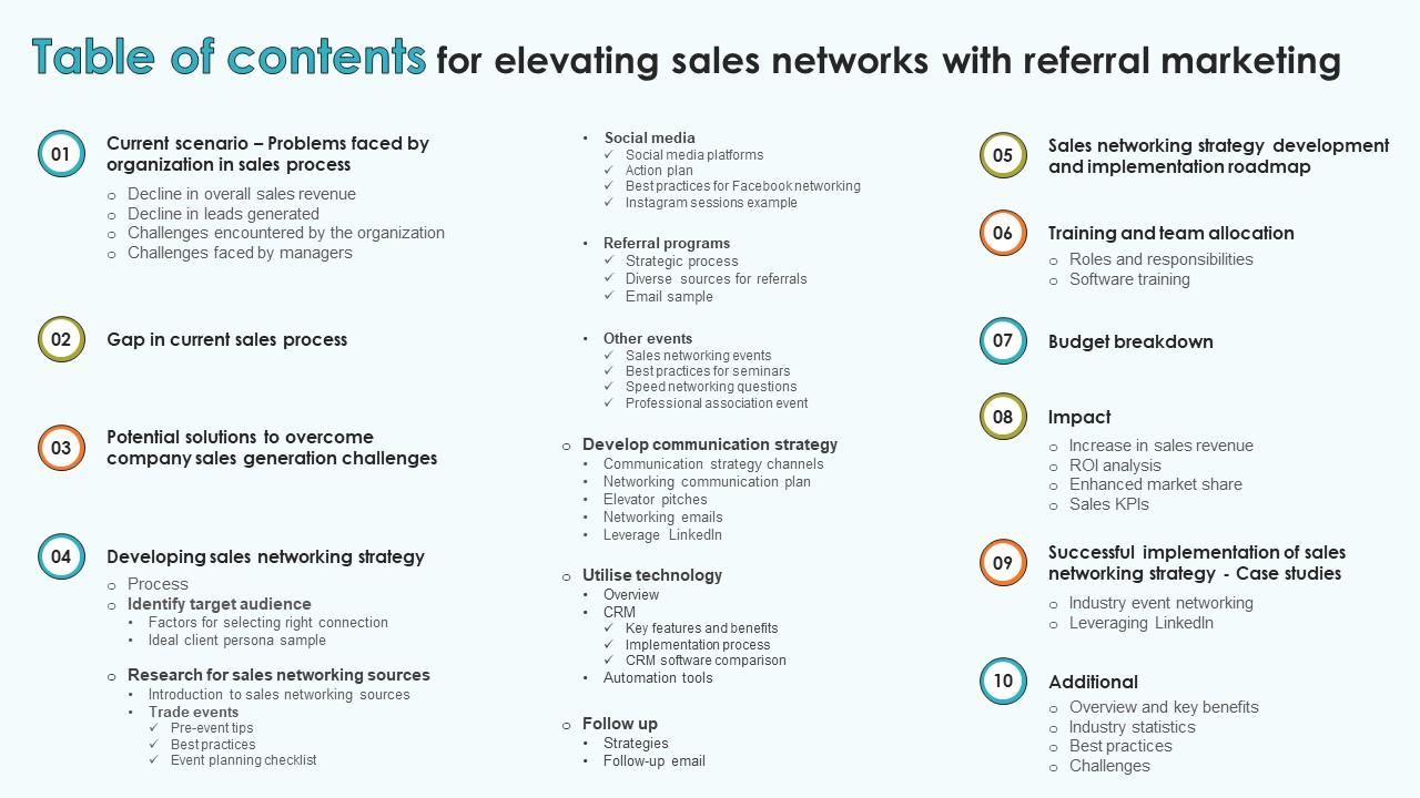 Table Of Contents For Elevating Sales Networks With Referral Marketing SA SS V