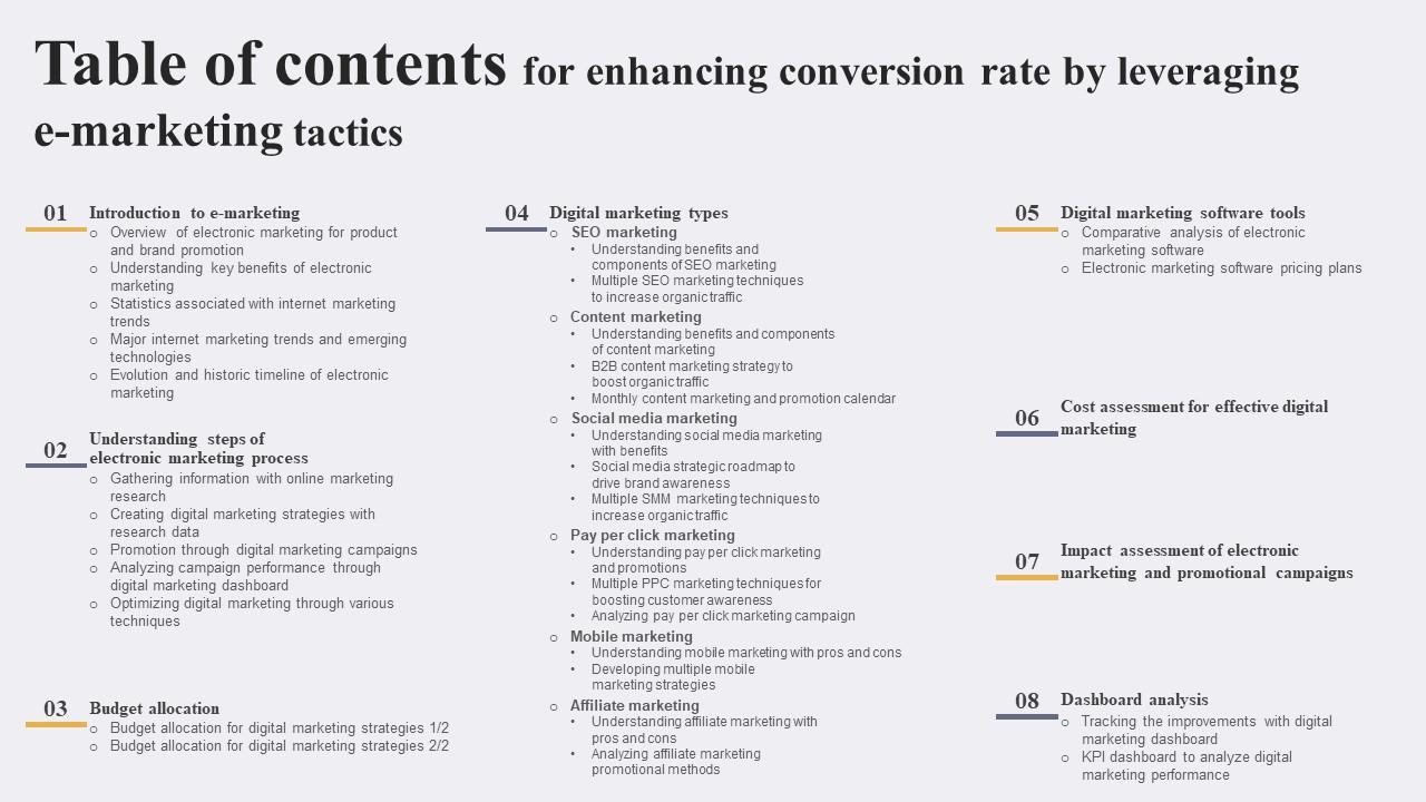 Table Of Contents For Enhancing Conversion Rate By Leveraging E Marketing Tactics Elements Pdf