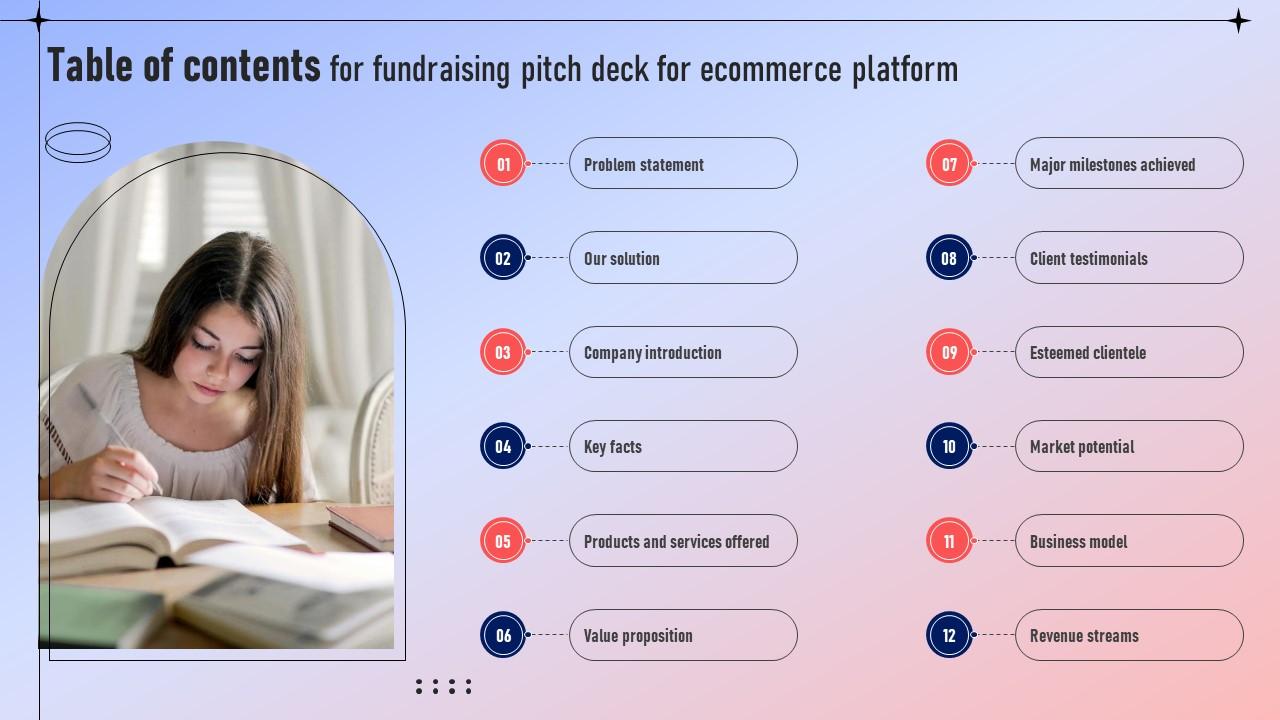 Table Of Contents For Fundraising Pitch Deck For Ecommerce Platform