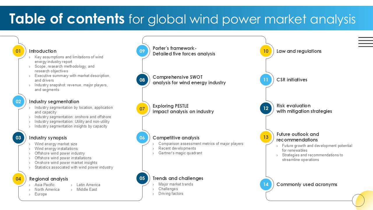 Table Of Contents For Global Wind Power Market Analysis PPT Example IR SS V