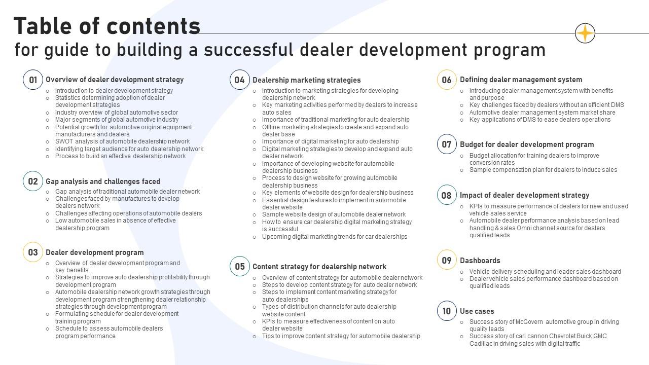 Table Of Contents For Guide To Building A Successful Dealer Development Program Strategy SS V