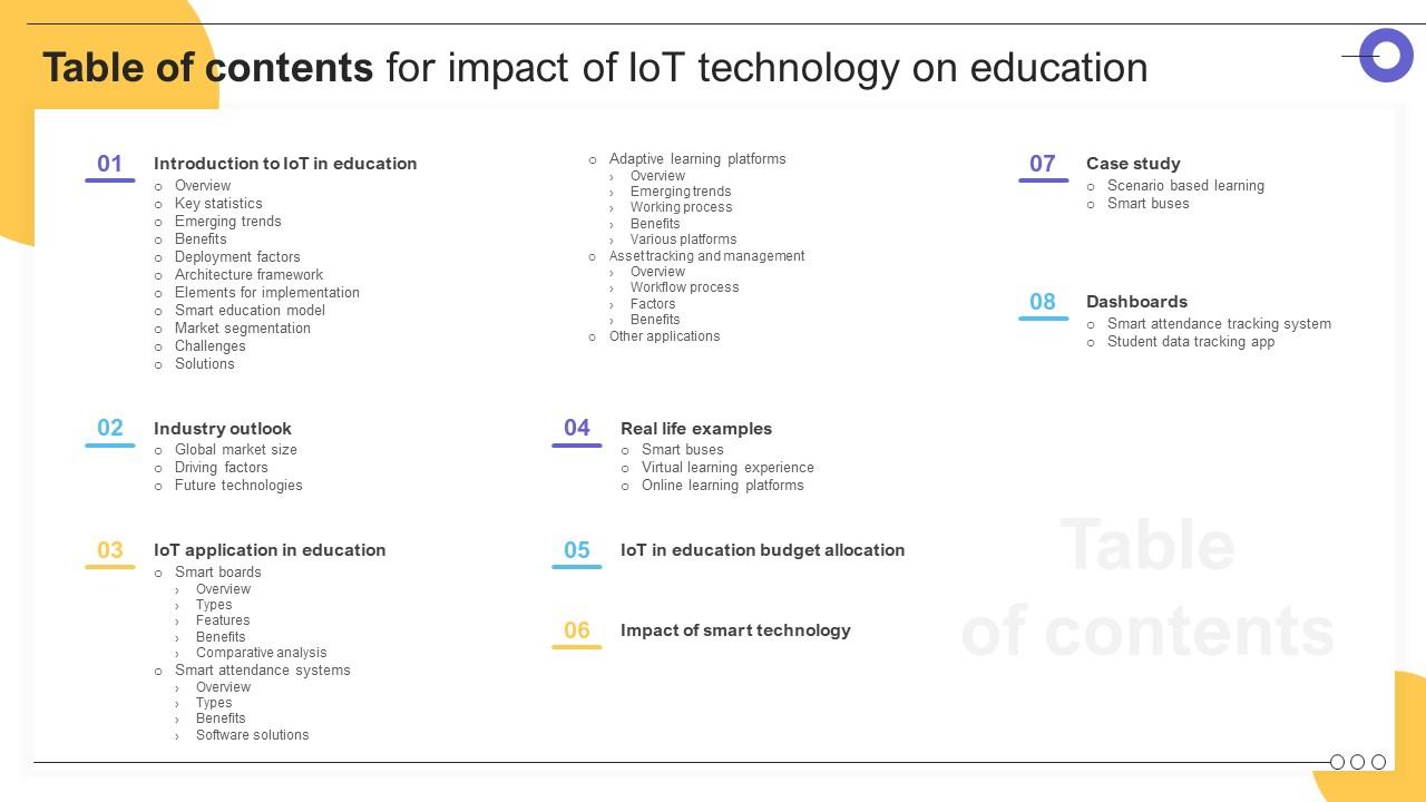 Table Of Contents For Impact Of IoT Technology On Education IoT SS V