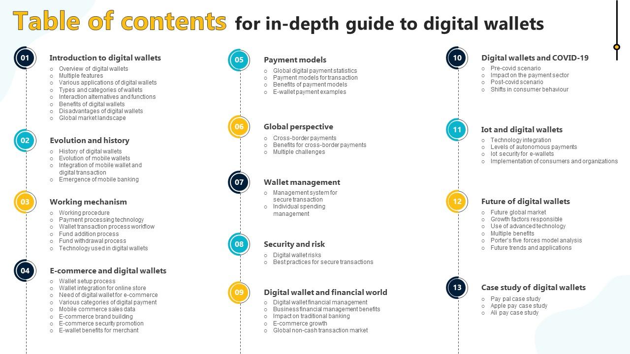 Table Of Contents For In Depth Guide To Digital Wallets In Depth Guide To Digital Wallets Fin SS V