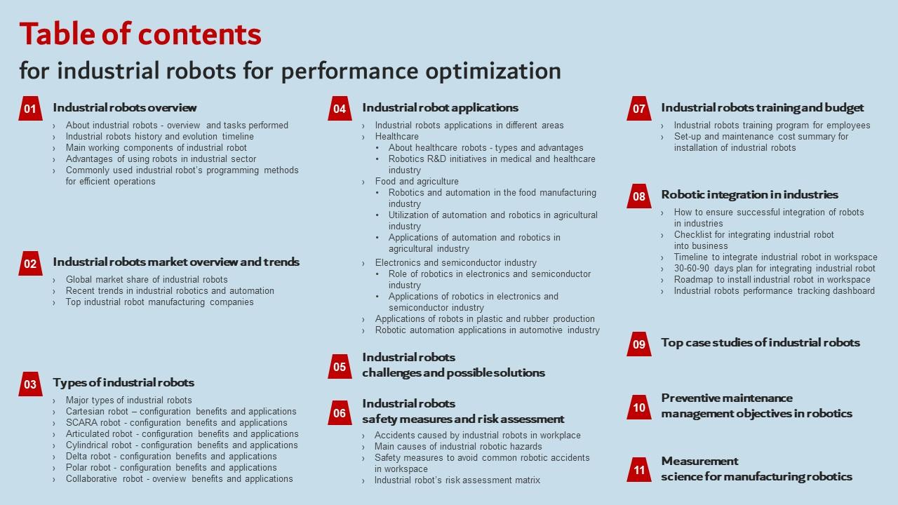 Table Of Contents For Industrial Robots For Performance Optimization Inspiration Pdf