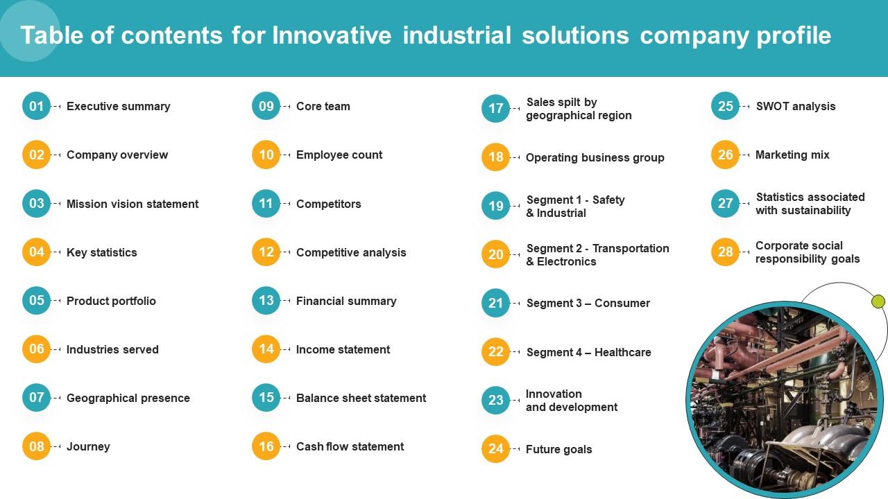 Table Of Contents For Innovative Industrial Solutions Company Profile CP SS V