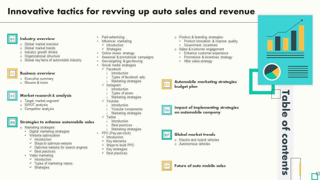 Table Of Contents For Innovative Tactics For Revving Up And Revenue Strategy SS