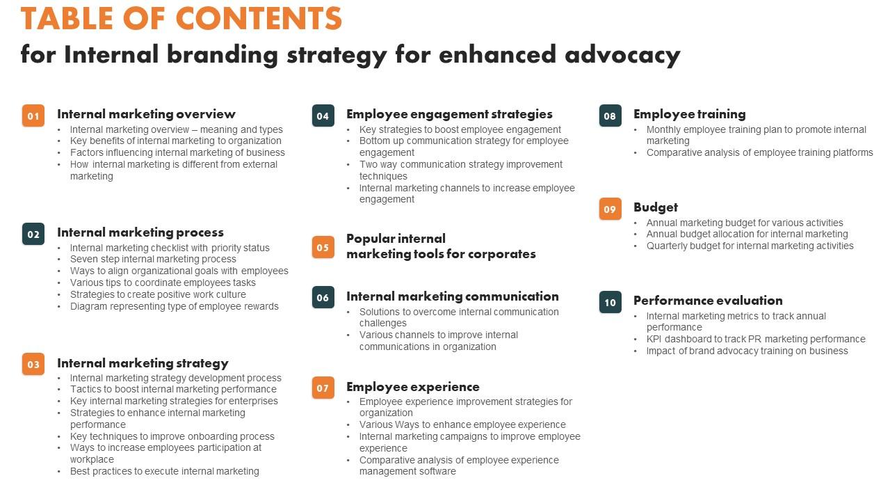 Table Of Contents For Internal Branding Strategy For Enhanced Advocacy Information Pdf