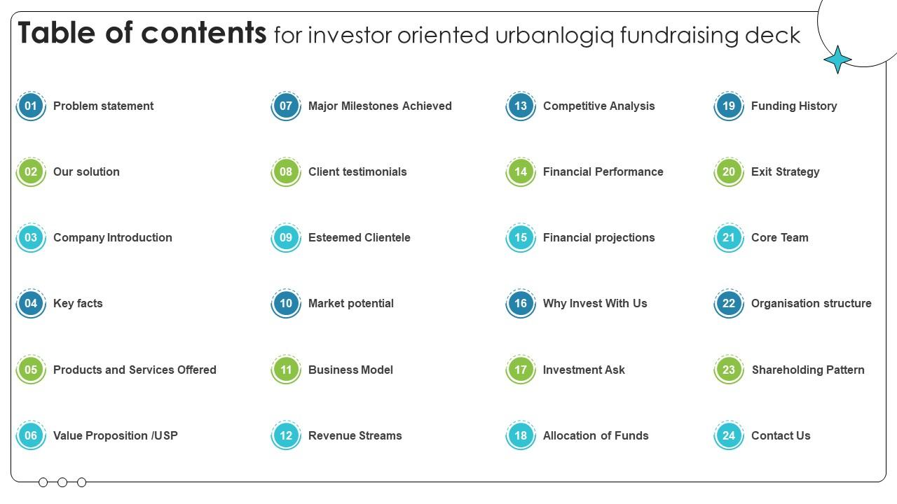 Table Of Contents For Investor Oriented Urbanlogiq Fundraising Deck