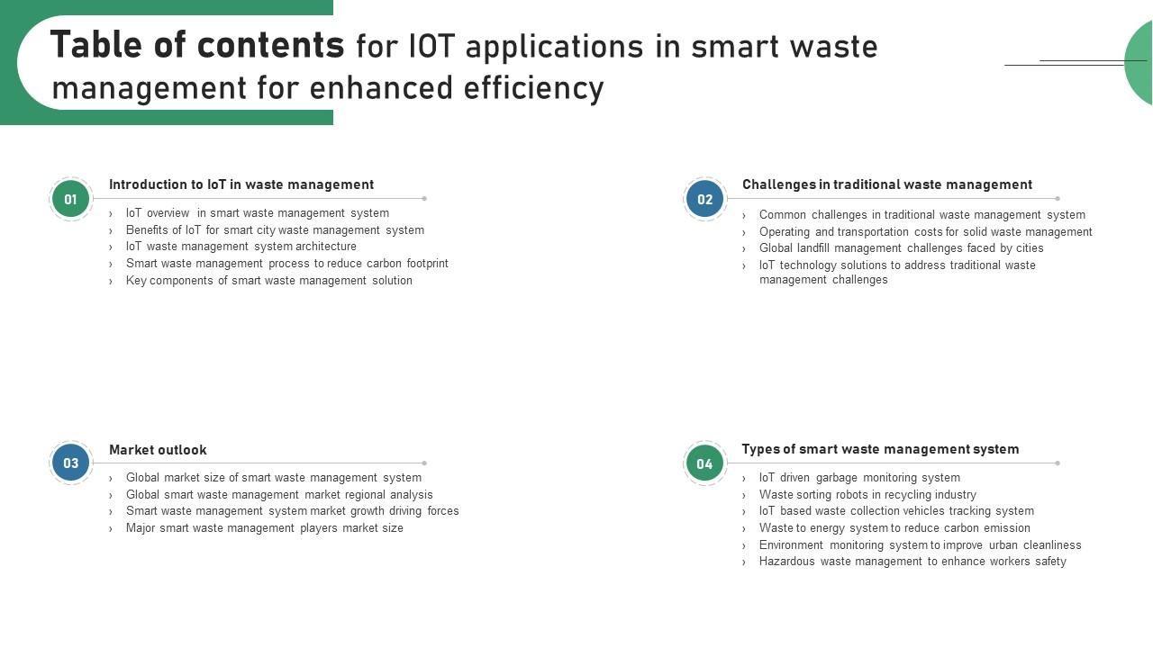 Table Of Contents For IOT Applications In Smart Waste Management For Enhanced Efficiency IoT SS V