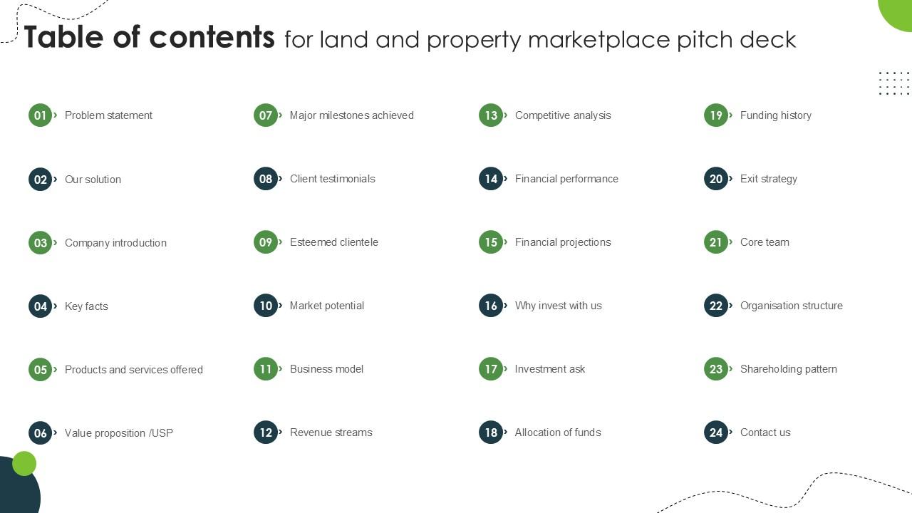 Table Of Contents For Land And Property Marketplace Pitch Deck PPT Sample
