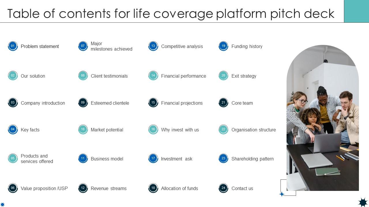 Table Of Contents For Life Coverage Platform Pitch Deck