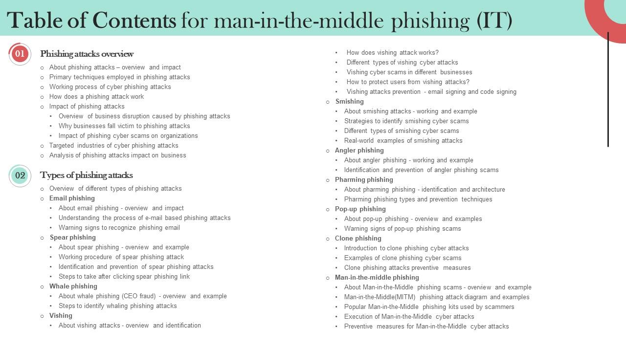 Table Of Contents For Man In The Middle Phishing IT Ppt Information
