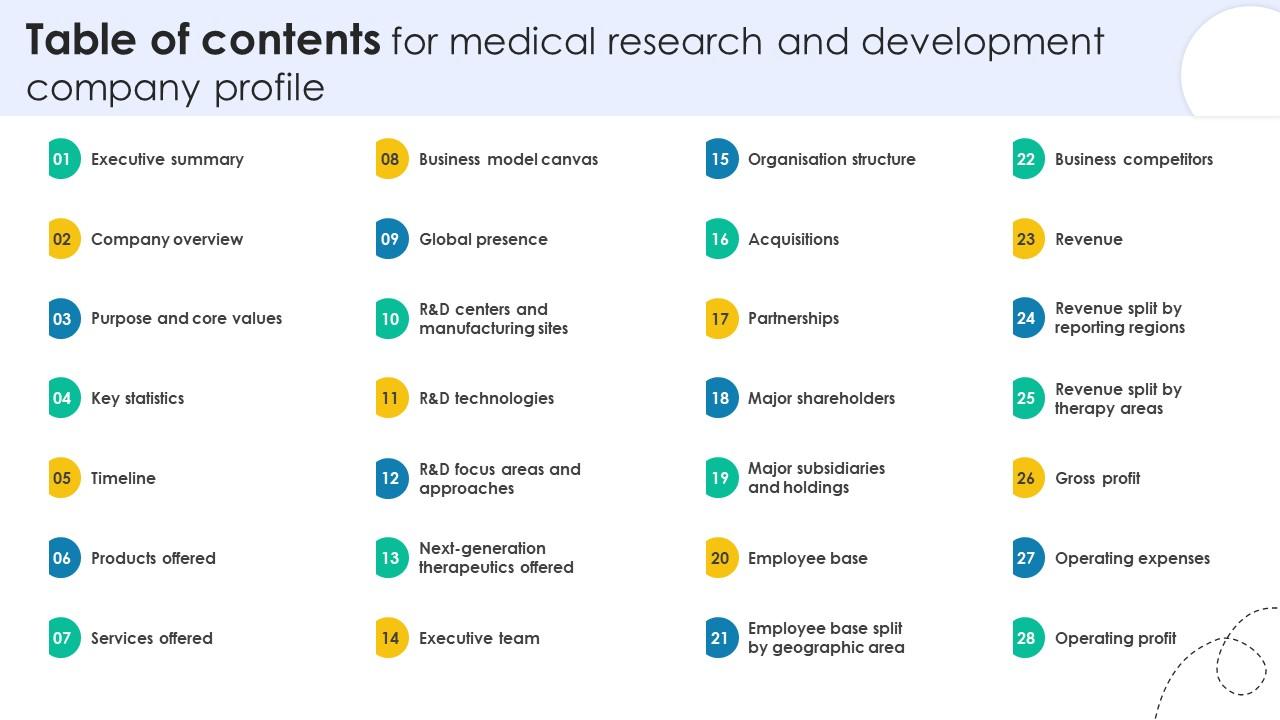 Table Of Contents For Medical Research And Development Company Profile