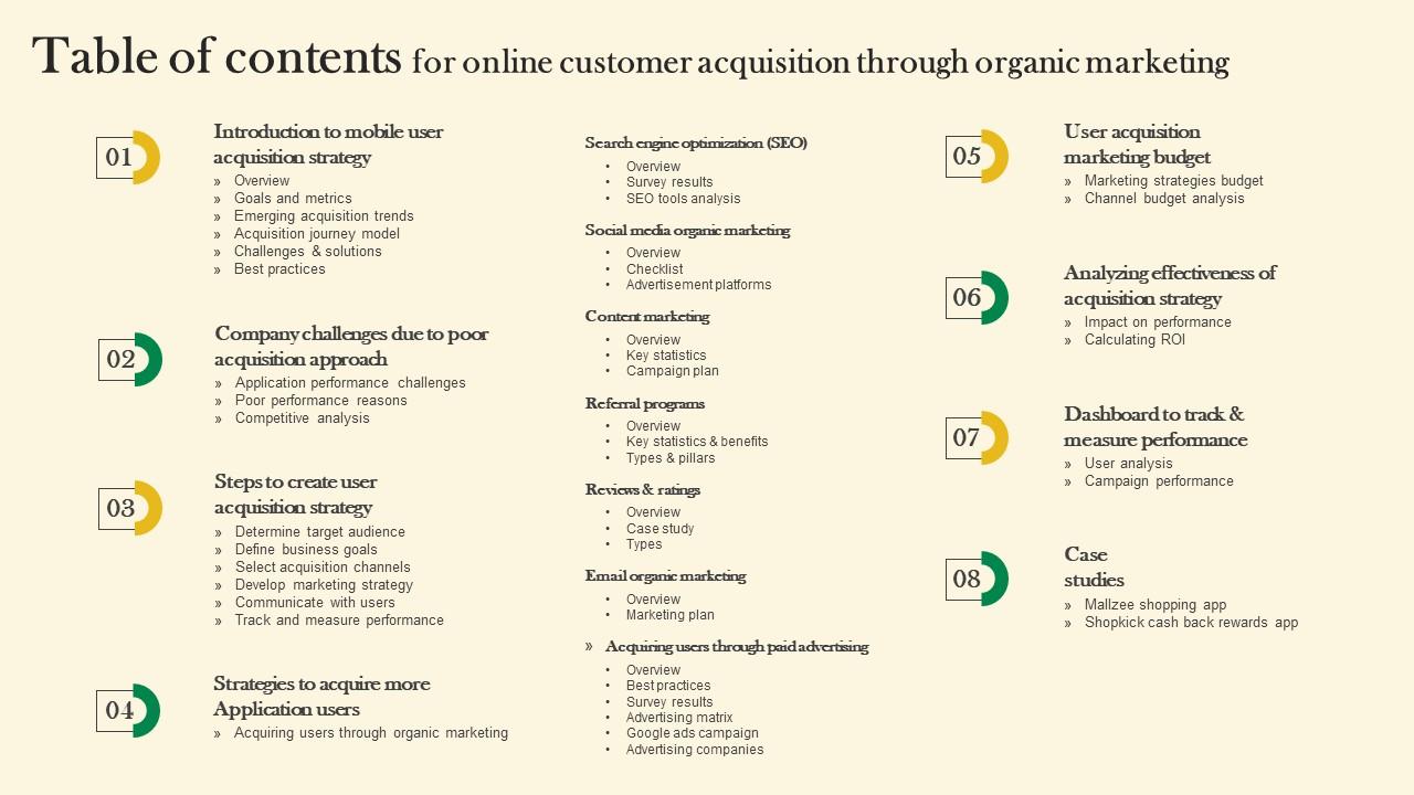 Table Of Contents For Online Customer Acquisition Through Organic Marketing Introduction Pdf