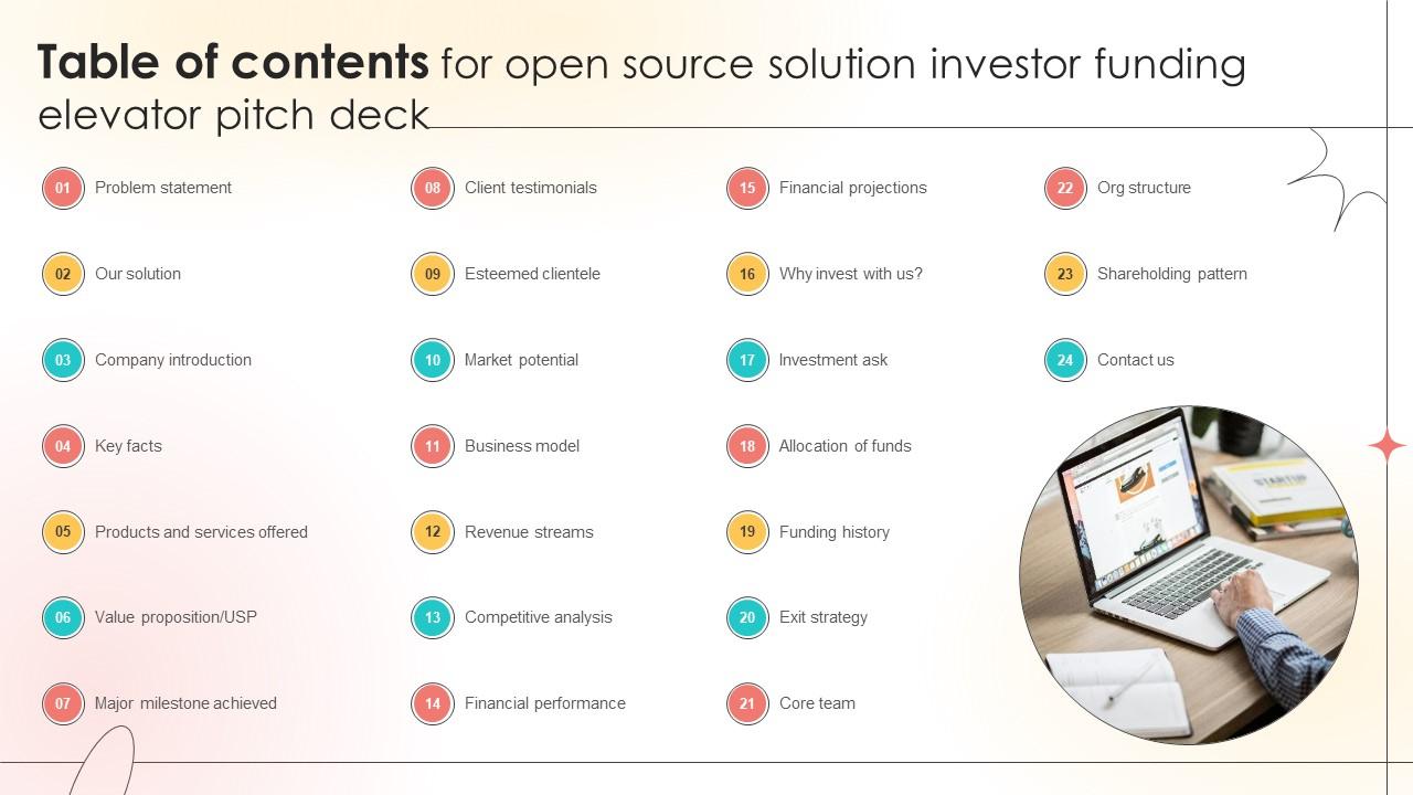 Table Of Contents For Open Source Solution Investor Funding Elevator Pitch Deck