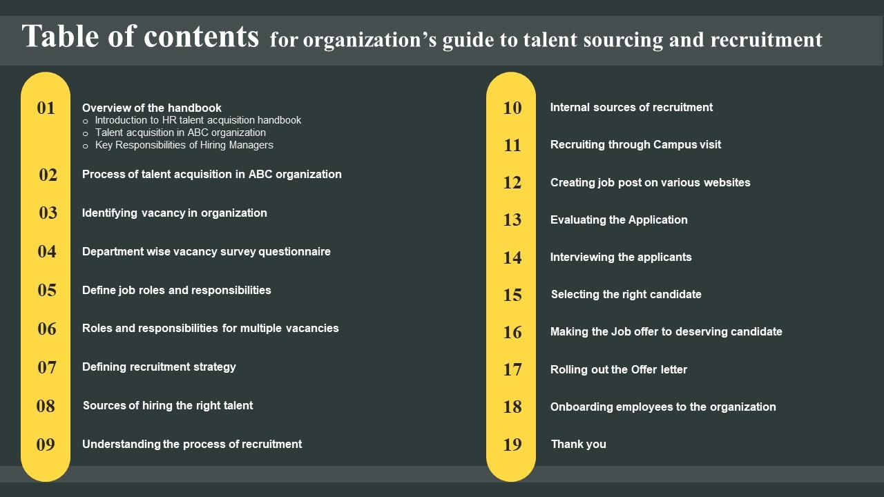 Table Of Contents For Organizations Guide To Talent Sourcing And Recruitment Ideas Pdf