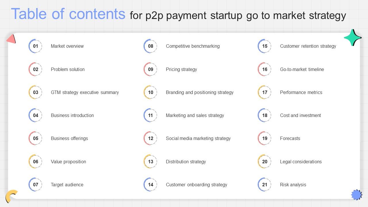 Table Of Contents For P2p Payment Startup Go To Market Strategy GTM SS V