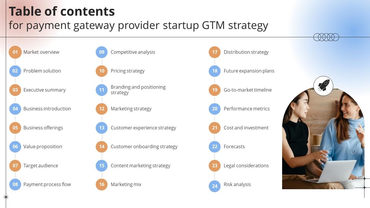 Table Of Contents For Payment Gateway Provider Startup GTM Strategy GTM SS V