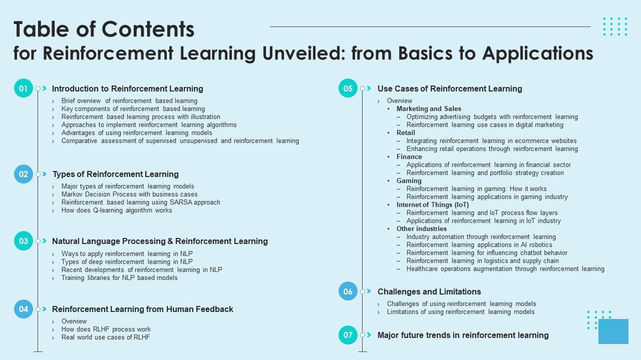 Table Of Contents For Reinforcement Learning Unveiled From Basics To Applications AI SS V