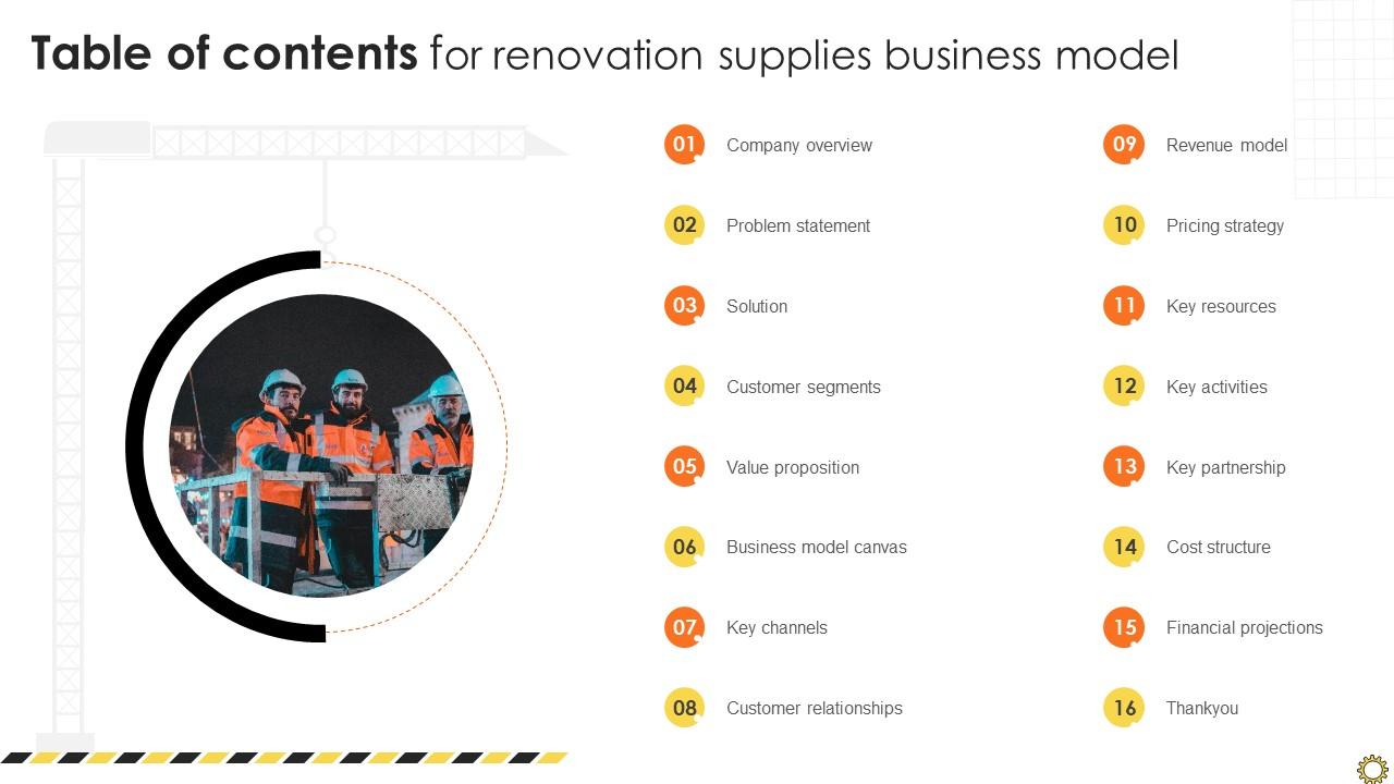 Table Of Contents For Renovation Supplies Business Model BMC SS V