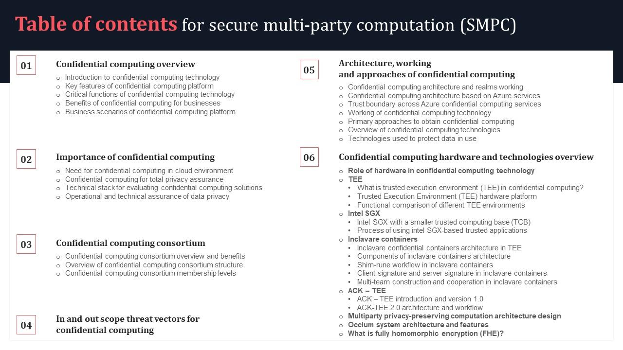 Table Of Contents For Secure Multi Party Computation SMPC Elements Pdf