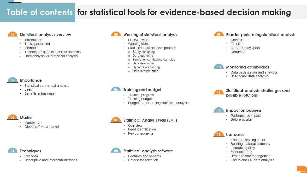 Table Of Contents For Statistical Tools For Evidence Based Decision Making