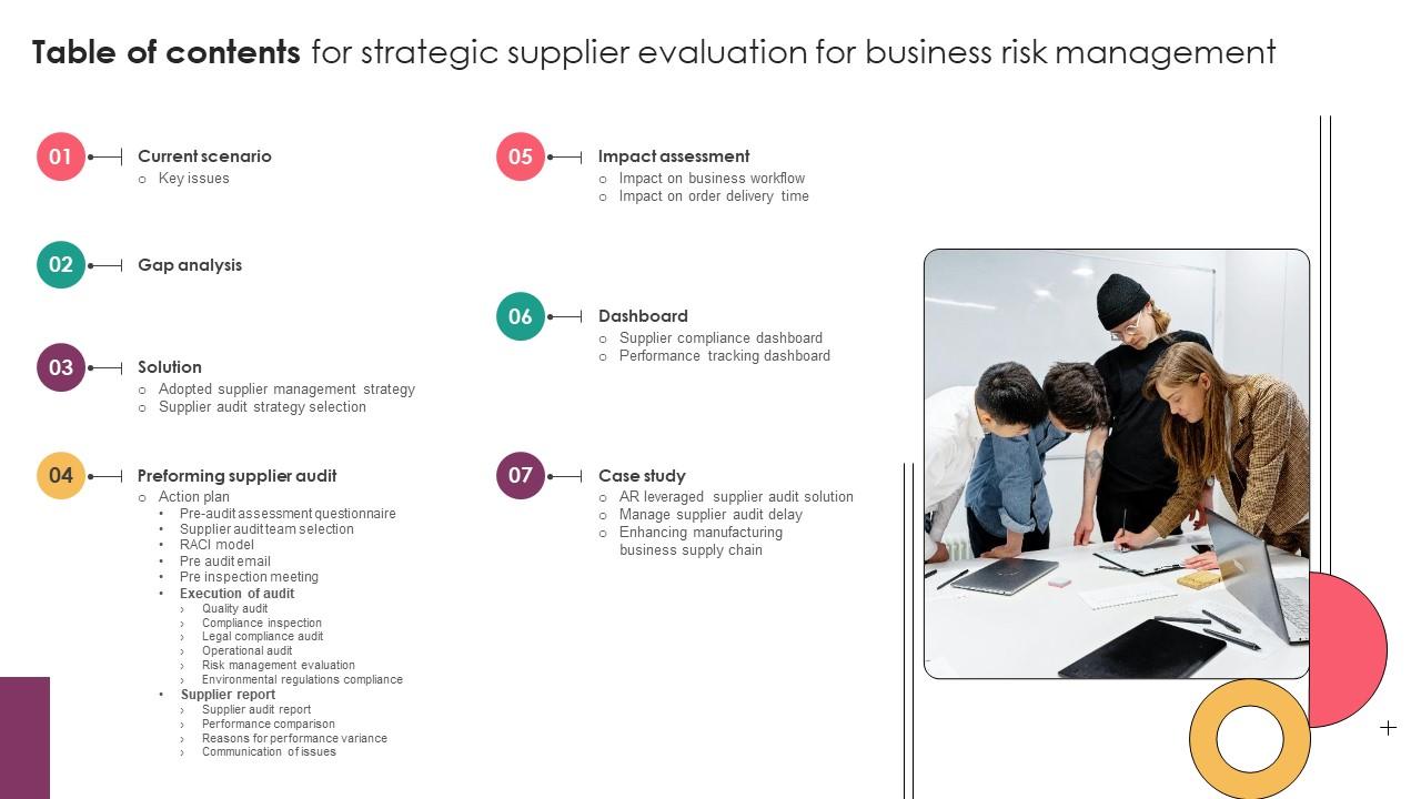 Table Of Contents For Strategic Supplier Evaluation For Business Risk Management