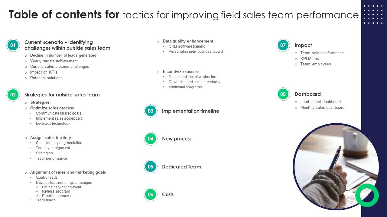 Table Of Contents For Tactics For Improving Field Sales Team Performance SA SS V