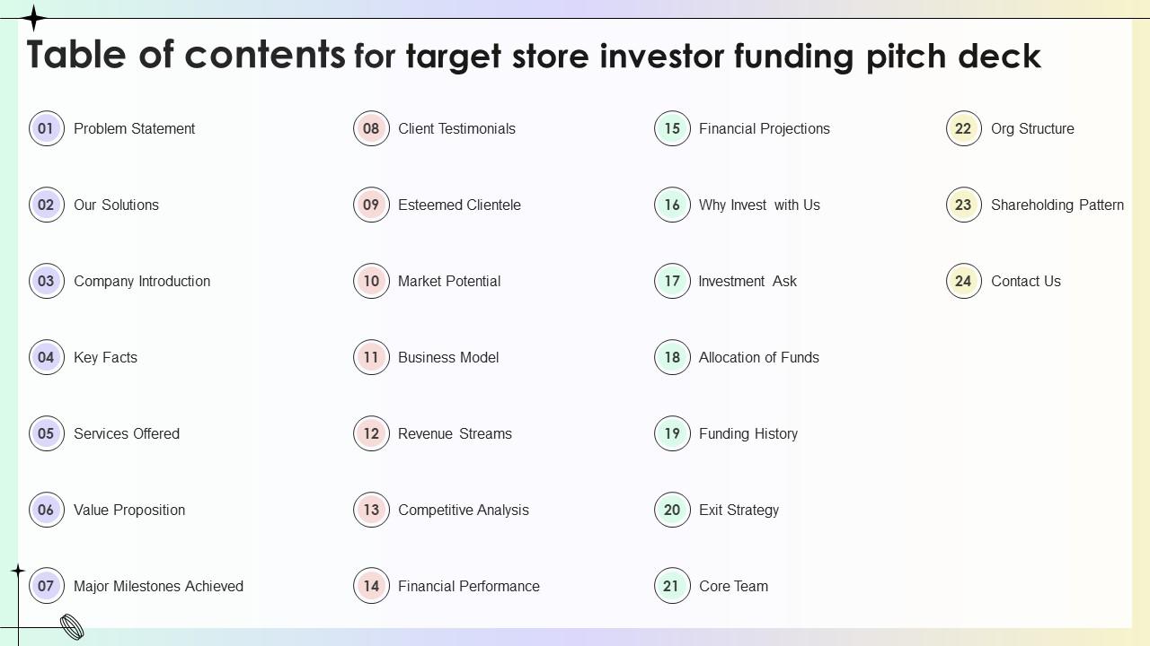 Table Of Contents For Target Store Investor Funding Pitch Deck