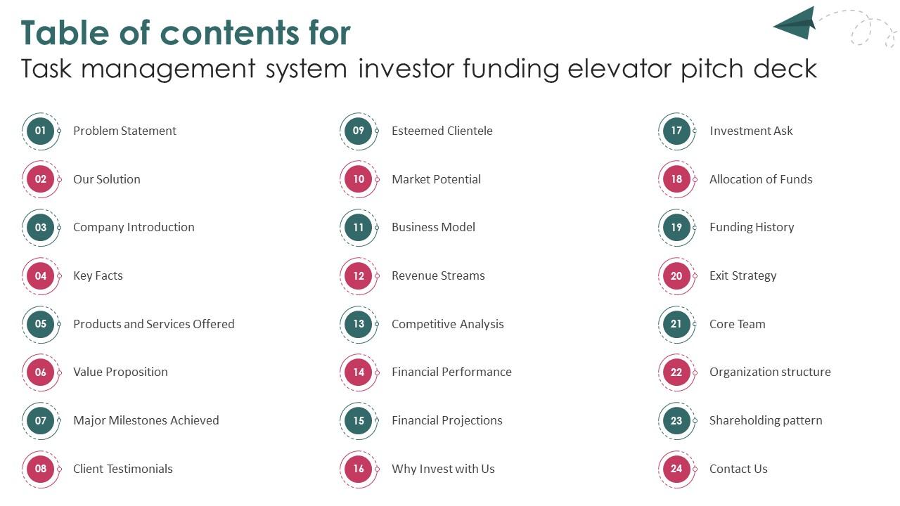 Table Of Contents For Task Management System Investor Funding Elevator Pitch Deck