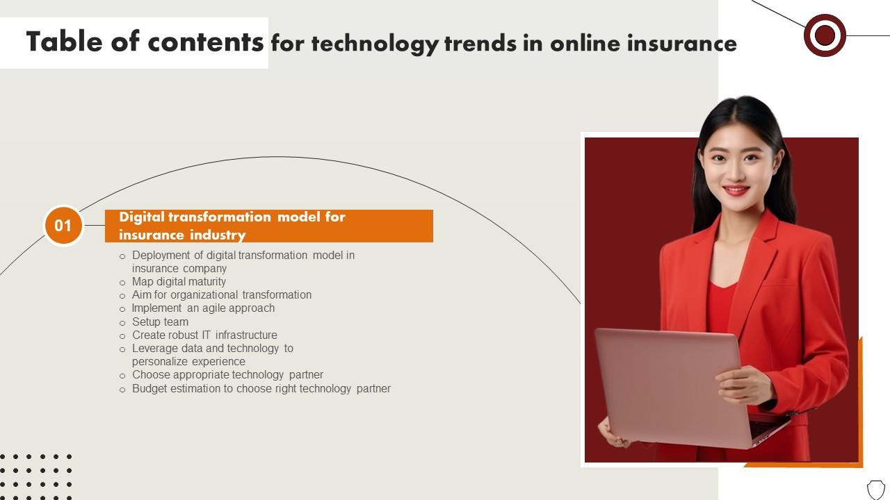Table Of Contents For Technology Trends In Online Insurance