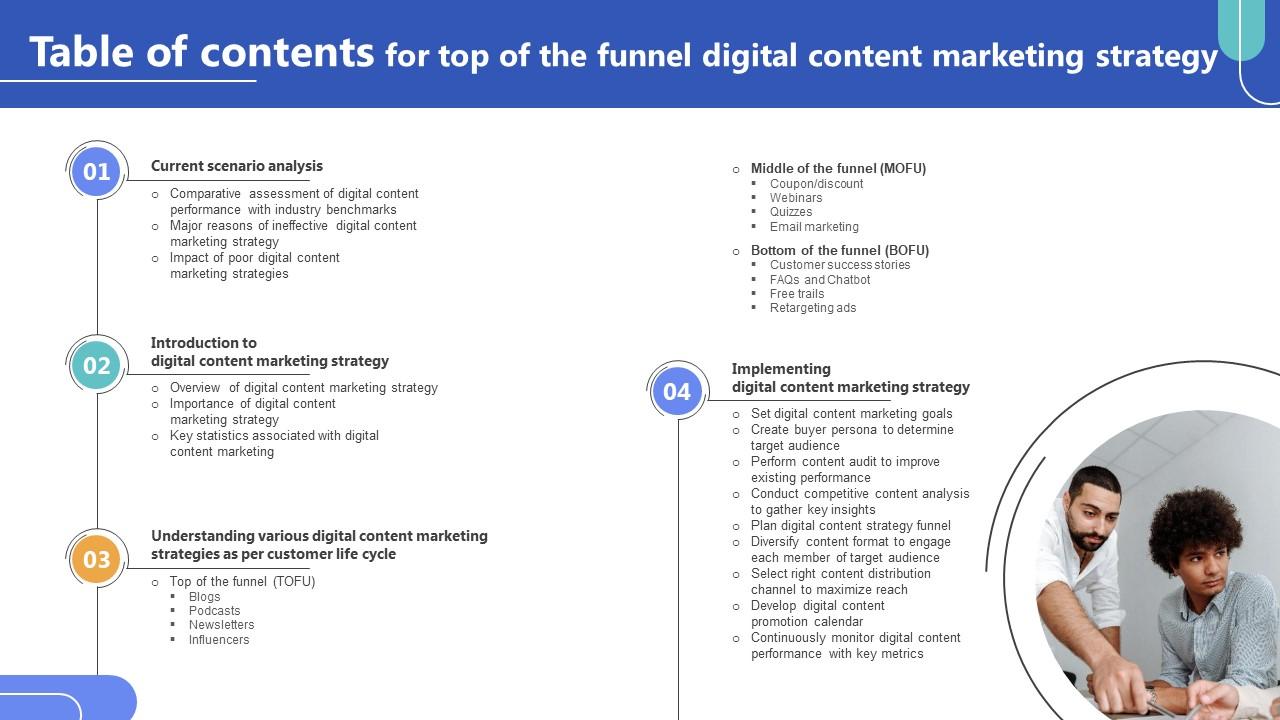 Table Of Contents For Top Of The Funnel Digital Content Marketing Strategy SS V