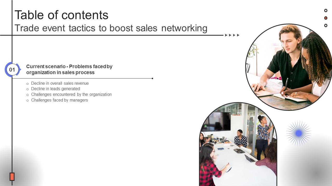 Table Of Contents For Trade Event Tactics To Boost Sales Networking SA SS V