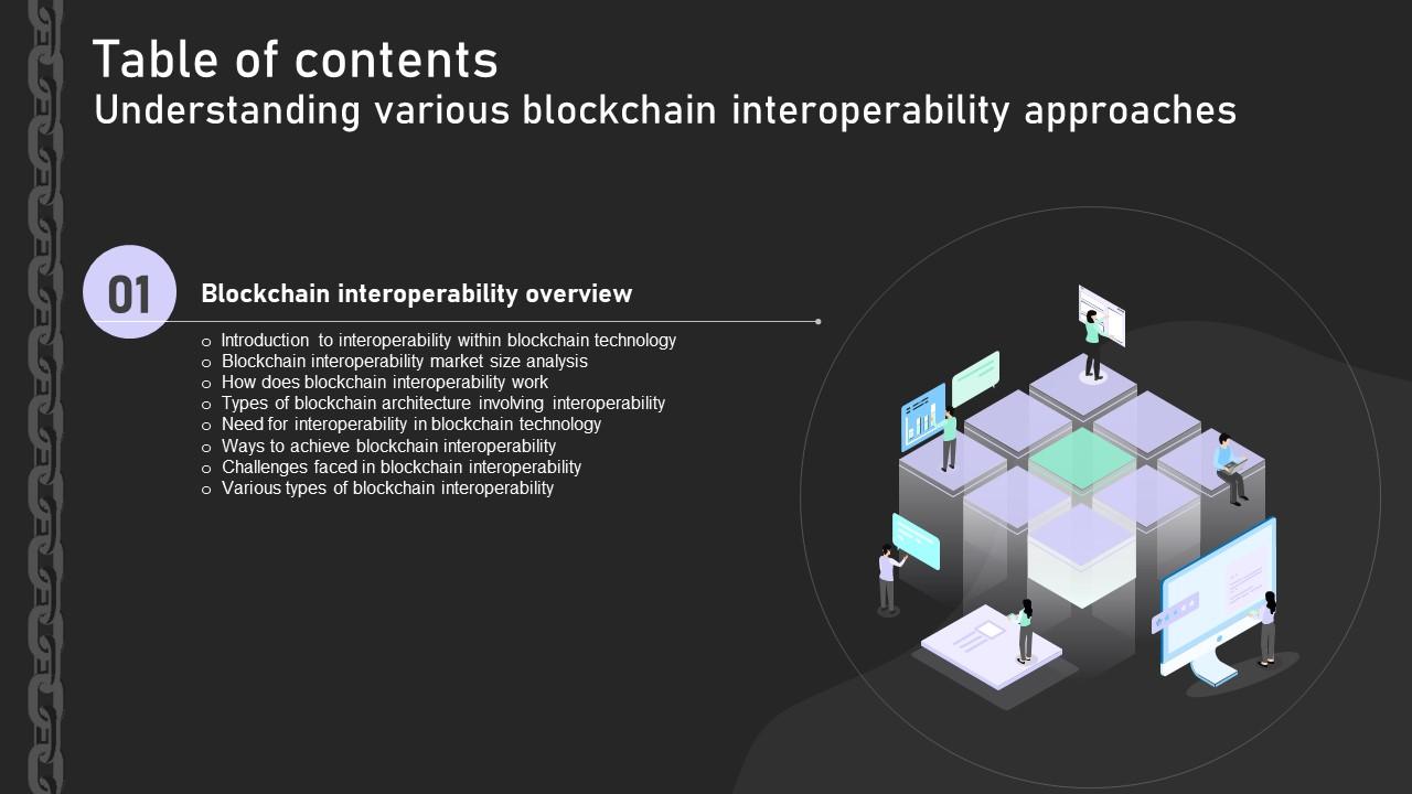 Table Of Contents For Understanding Various Blockchain Interoperability Approaches BCT SS V
